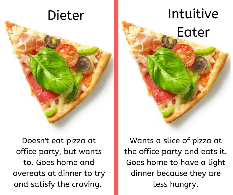 Intuitive eating. Eatting или eating правило. Mindful eating Diet. Eat ate.