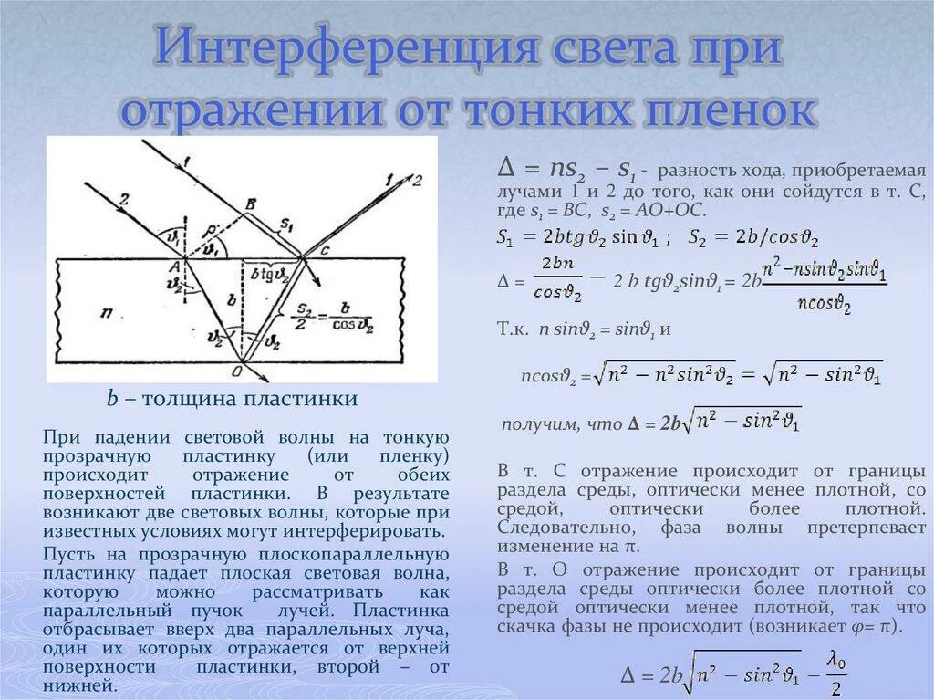 Интерференция световых волн в тонких пленках. Оптическая разность хода для интерференции отраженных лучей 1 и 2. Ход лучей при интерференции света в тонких пленках. Оптическая разность хода интерферирующих лучей формула. Когерентные источники света разность хода лучей