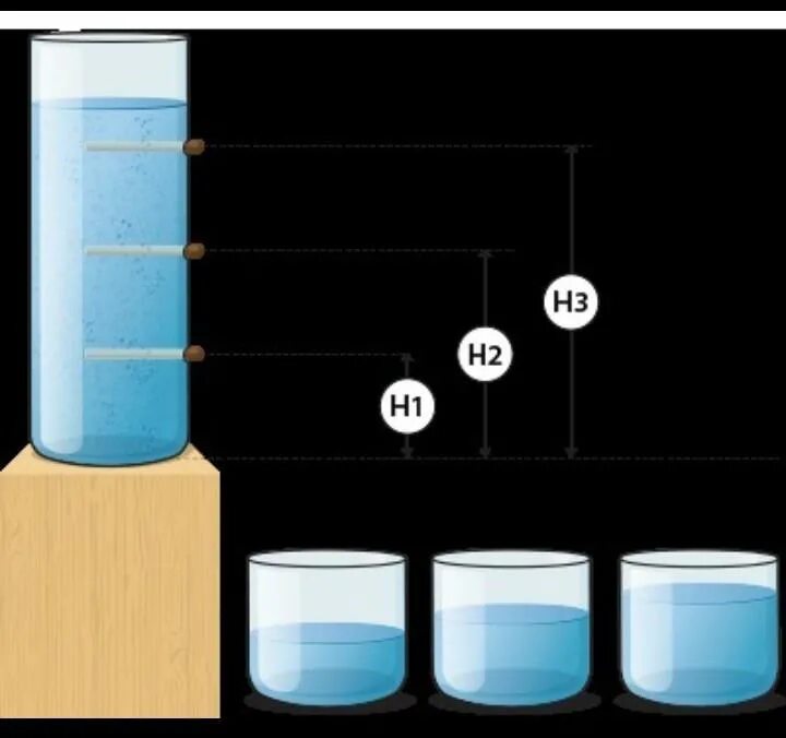 Три колбы на разной высоте. Стенку с колбой. В стенках колбы на указанном расстоянии. Давление в жидкости сосуд с боковым отверстием. Возьмите высокий сосуд в боковой
