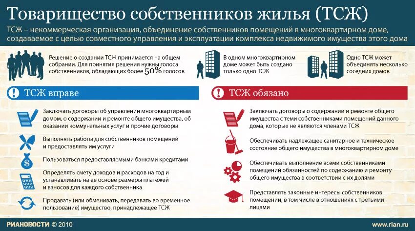 Товарищество собственников жилья. Товарищество собственников жилья (ТСЖ). Что такое ТСЖ В многоквартирном доме. Создание товарищества собственников жилья. Как обязать собственника