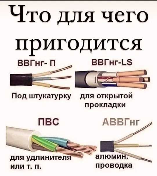 Типы кабелей для электропроводки. Марки проводов. Марки проводов для электропроводки. Название проводов и кабелей.