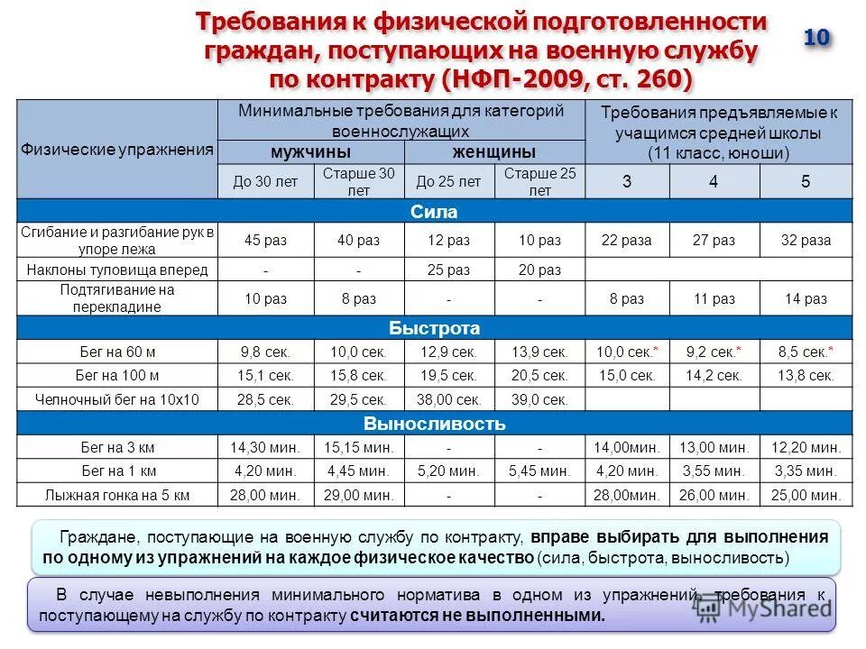 Калькулятор нфп 2024. 5 Возрастная группа по физо нормативы для военнослужащих. Нормативы для военнослужащих по физической подготовке по возрастным. Таблица сдачи нормативов физо для военнослужащих мужчин. Физическая подготовка военнослужащих нормативы таблица возрастные.