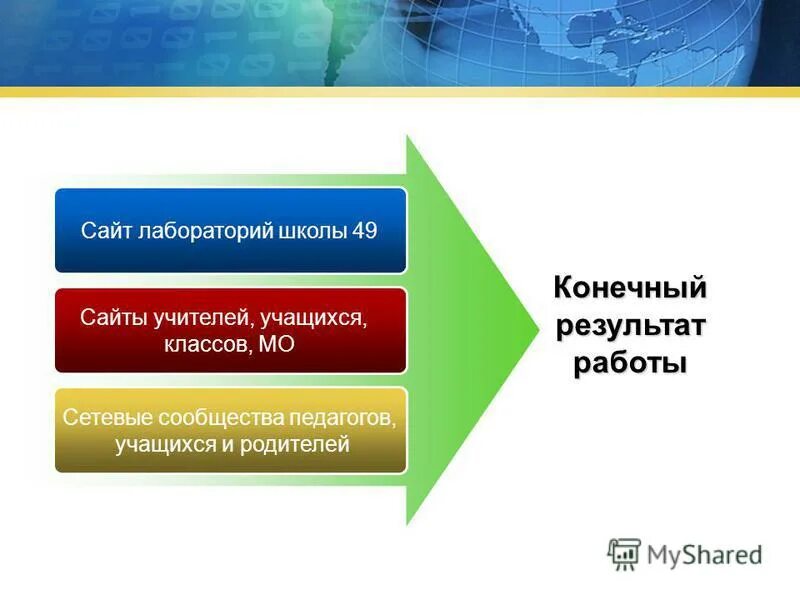 сетевое сообщество учителей математики волгоградской