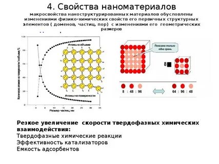 Технология получения наноматериалов