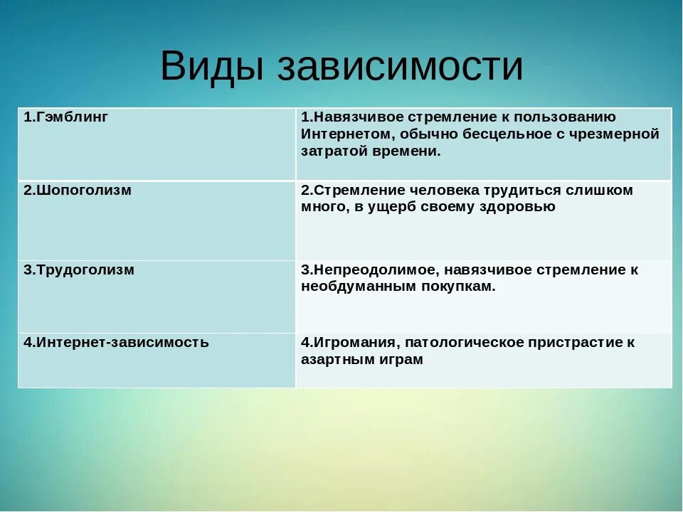 Виды зависимостей. Виды зависимостей человека. Зависимости список. Зависимости человека список.