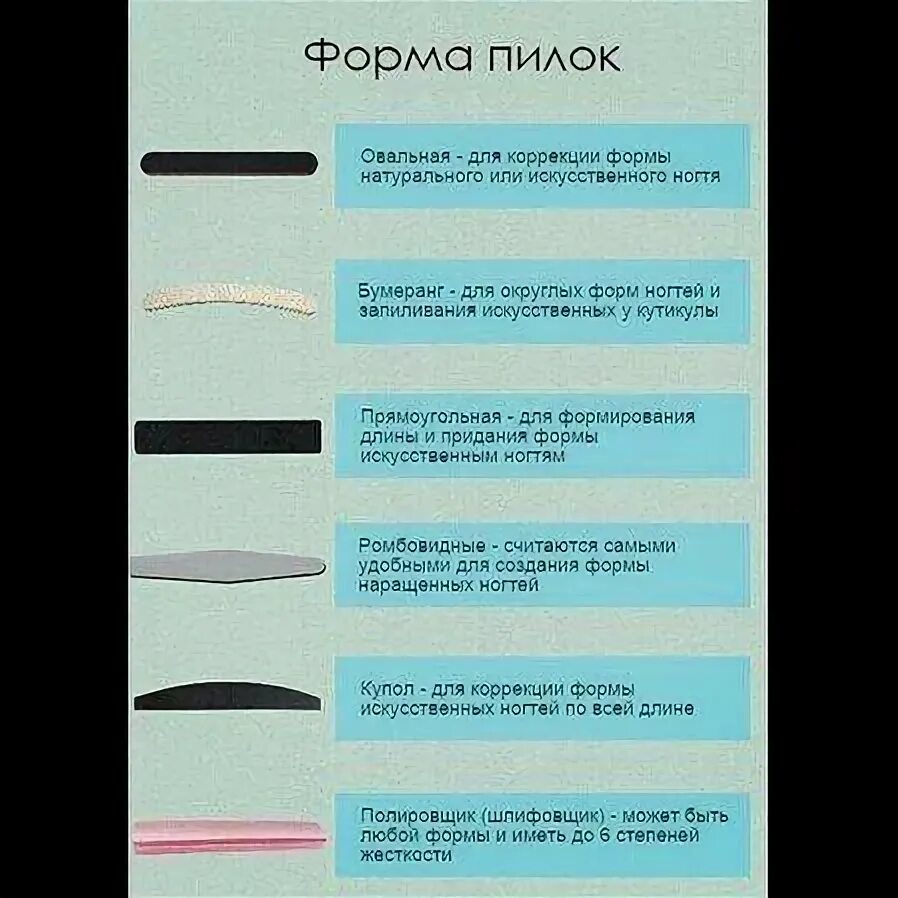 Абразивность пилок для натуральных. Пилки грит таблица. абразивность пилок для ногтей таблица. пилки для маникюра виды и предназначение. формы пилочек для маникюра.
