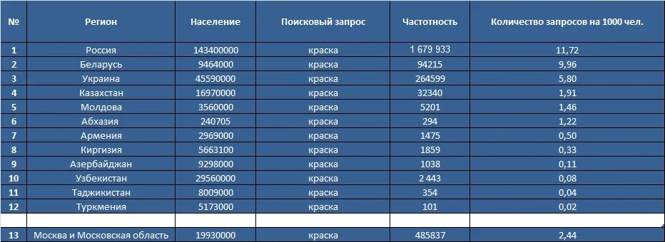 01 регион россии. 0 1 регион. таблица регионов автомобильных номеров россии 2023 года. самые дорогие регионы россии. регионы россии.