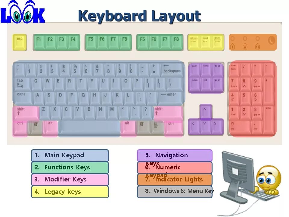 1 key keyboard. Keypad на клавиатуре. клавиша keypad на клавиатуре. function keys на клавиатуре. где keypad на клавиатуре.