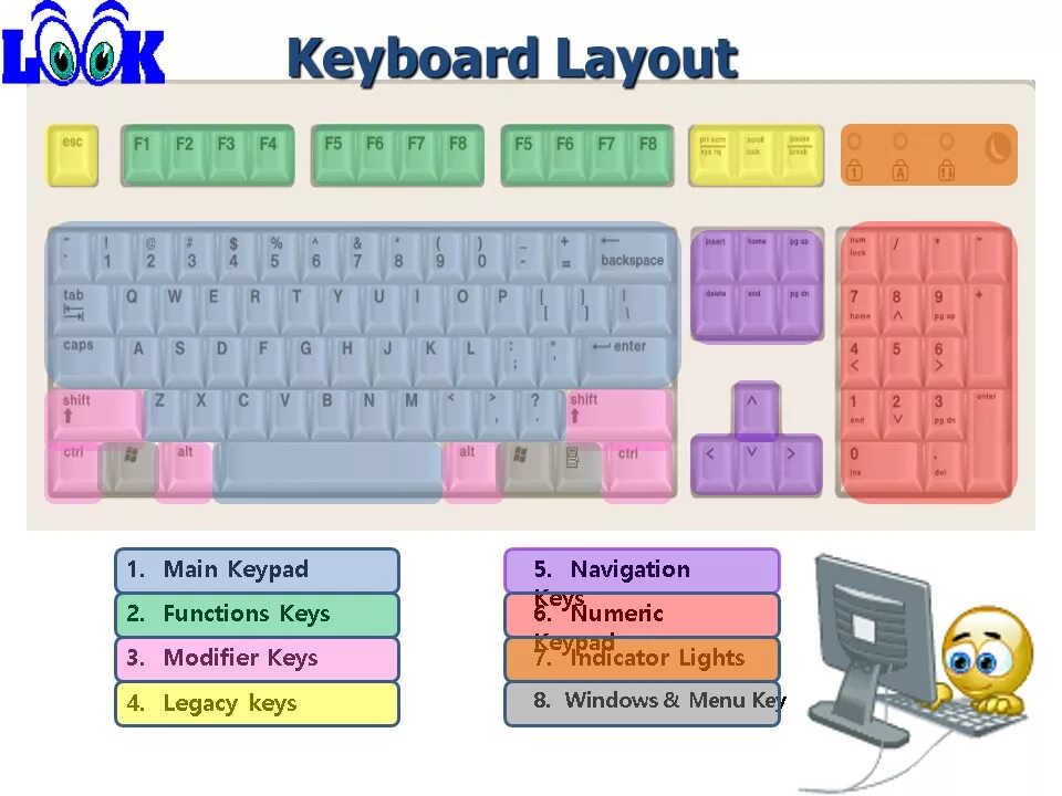 Keypad на клавиатуре. Клавиша Keypad на клавиатуре. Кнопка Keypad на клавиатуре. Keypad 0 на клавиатуре.