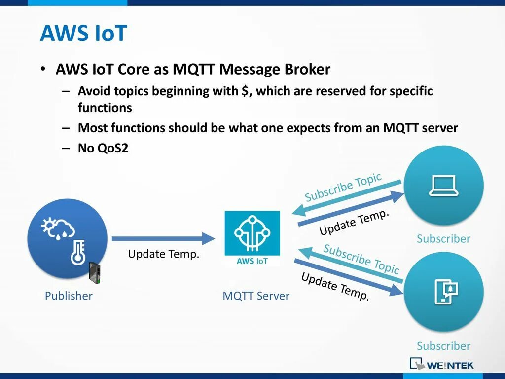 Mqtt сервер. Mqtt сервер