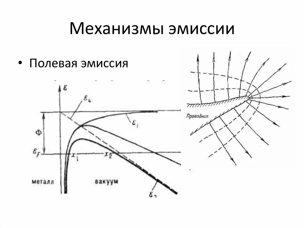 Эмиссионный механизм. Автоэлектронная эмиссия. Катод с полевой эмиссией. Полевая эмиссия.