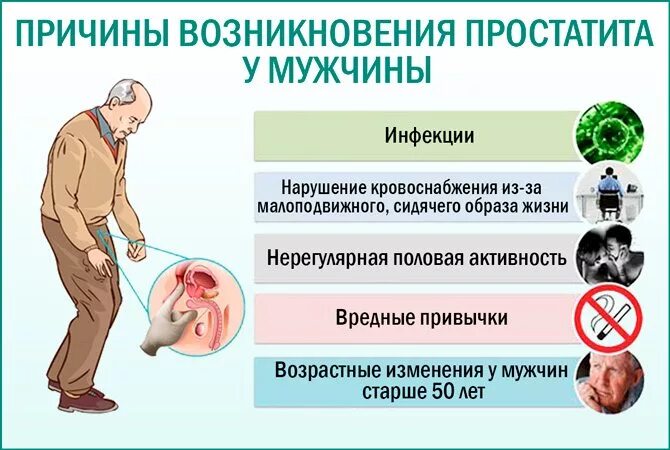 Простатита после 60. Причины возникновения простатита. простата у мужчин причины возникновения. аденома простаты причины.