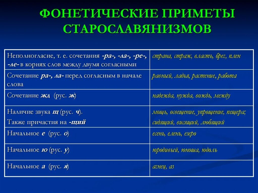 Фонетические приметы старославянизмов. Приметы старославянского языка. Фонетические признаки старославянизмов. Таблица старославянизмов.