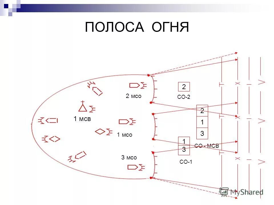 Пожар взвод. Пожар взвод. Пожар взвод. Пожар взвод. Пожар взвод.