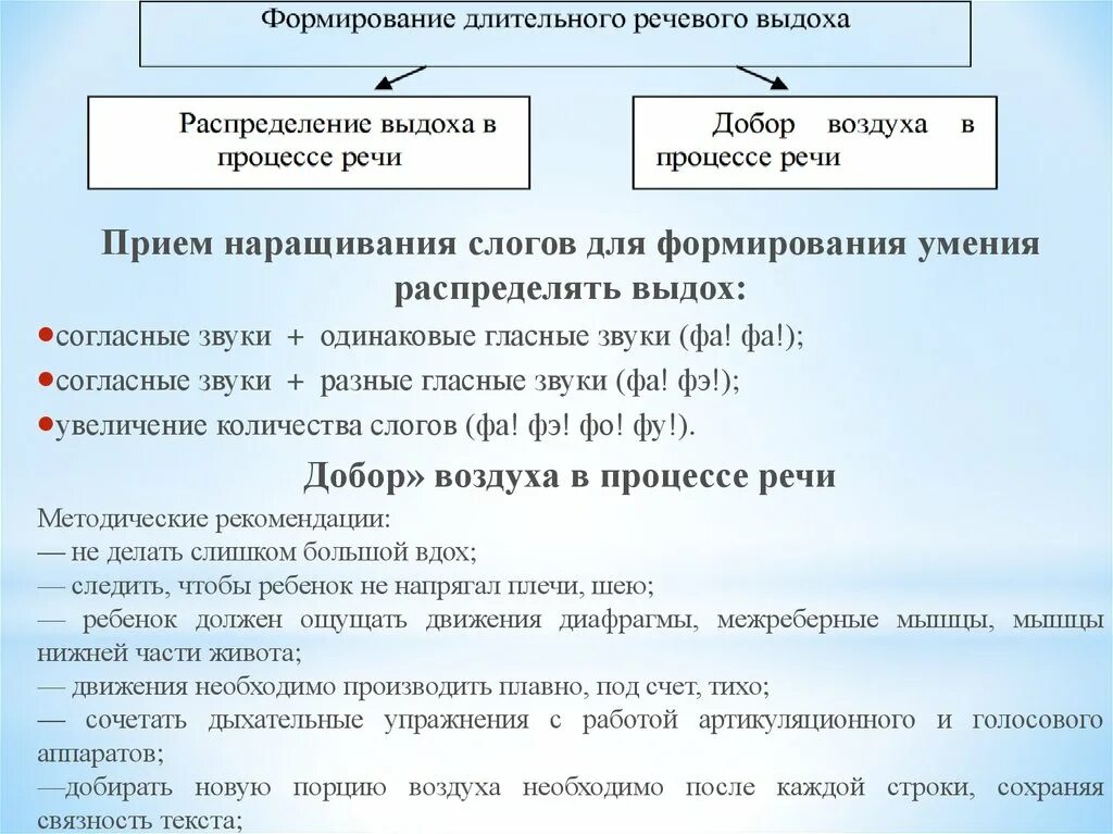 Приемы постановки гласных звуков при ринолалии. Прием наращивания слова. Прием наращивание слога. Прием наращивания предложений.