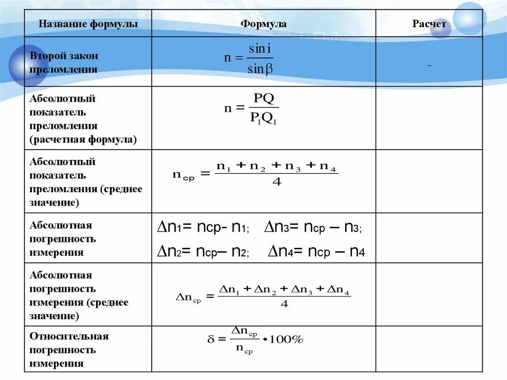 Какие формулы позволяют рассчитать. Расчет абсолютного показателя преломления формулы. Формула вычисления показателя преломления. Формула расчета относительного показателя преломления. Абсолютный показатель преломления стекла формула.