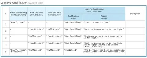 Decision pay paid for decision
