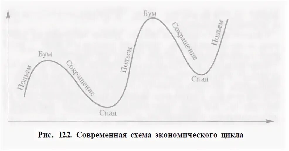 Гуманитарно социально экономический цикл