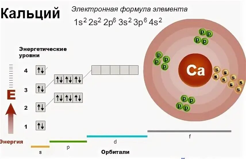 Рубидий электроны на внешнем уровне. Электронная формула в химии. Электронное строение металлов. Электронное строение внешнего уровня атома металла. Строение атомов металлов.