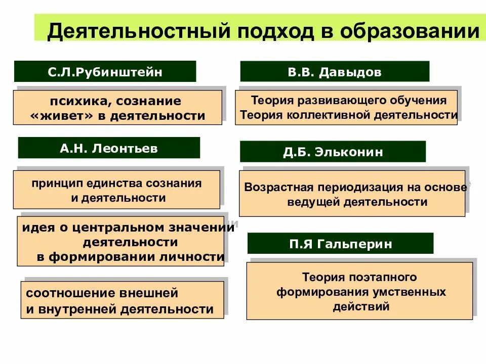 Деятельность теории личности. Деятельностный подход к психологии личности Леонтьев. Деятельностный подход Леонтьева и Рубинштейна. Леонтьев деятельностный подход. Теории деятельности, деятельностный подход.