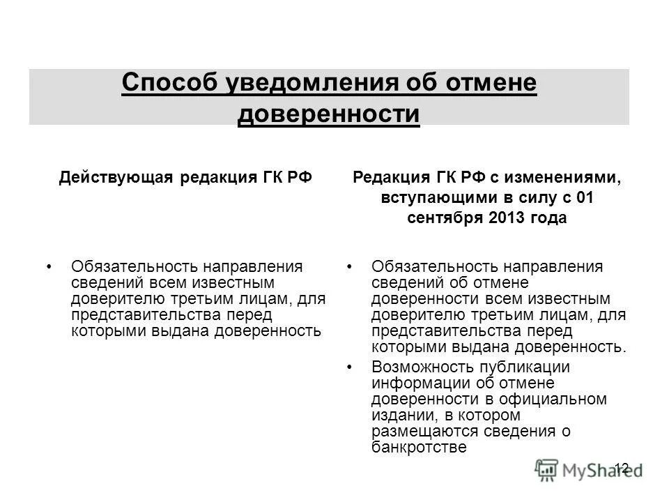 Изменения гк рф 2024