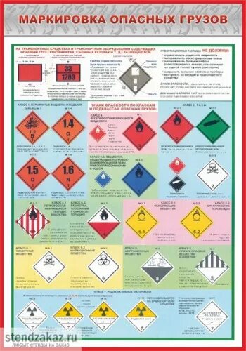 Европейское соглашение перевозки опасных грузов. Знаки для маркировки опасных грузов. Классификация опасных грузов. Стенд опасные грузы. Маркировка опасных грузов ДОПОГ знаки опасности.
