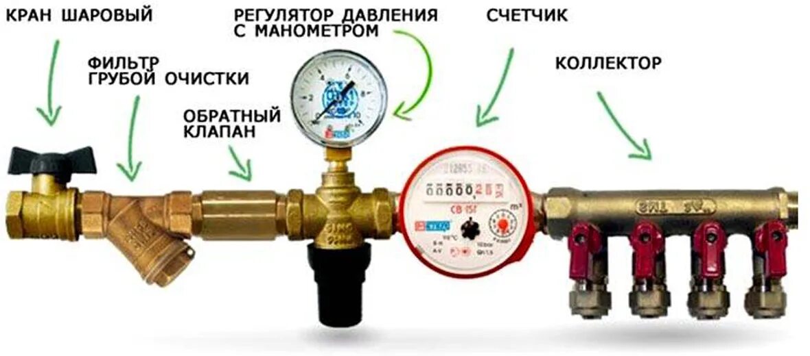 Сначала холодная вода потом горячая. Схема подключения водосчетчика с обратным клапаном. Схема установки счетчика воды с обратным клапаном. Схема подключения регулятора давления воды в частном доме. Редуктор давления воды в системе водоснабжения схема установки.