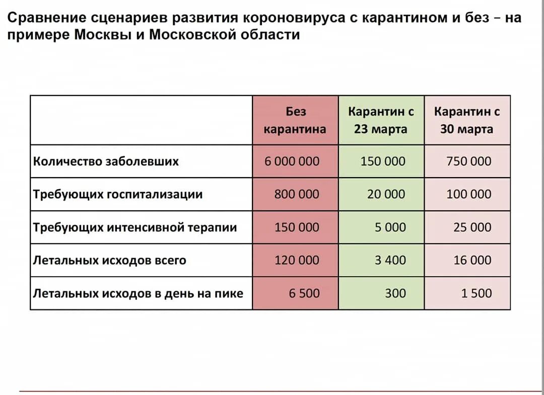 Таблица по коронавирусу в России. Коронавирус в России таблица. Таблица заболевших коронавирусом в России. Статистика коронавируса таблица в России. Россия коронавирус 2020 года