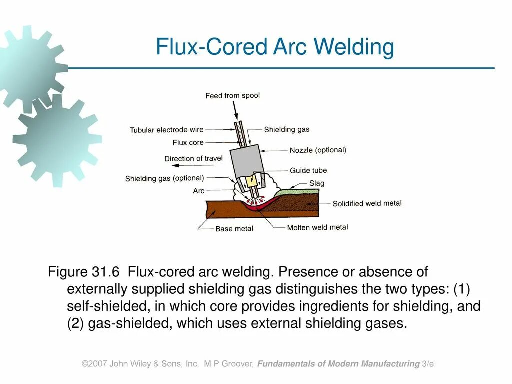 Fcaw welding modes. Weld core вещи. Хвостовик велдинг 19. Gmaw сварка что это. Fcaw welding.