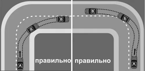 Правильная Траектория поворота на машине. Правильная Траектория прохождения поворотов. Как правильно проходить повор. Правильное вхождение в поворот. Скорость и передача на поворотах