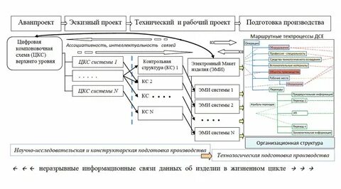 Процессы научной деятельности
