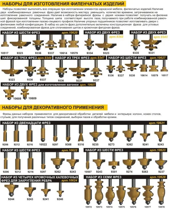 Типы фрез по дереву для ручного фрезера и их Назначение. Фреза по дереву 9274 профильная. Фреза для половойтдоски ручным фрезером по дереву. Фрезы для ручного фрезера по дереву типы виды Размеры. Расшифровка фрезы