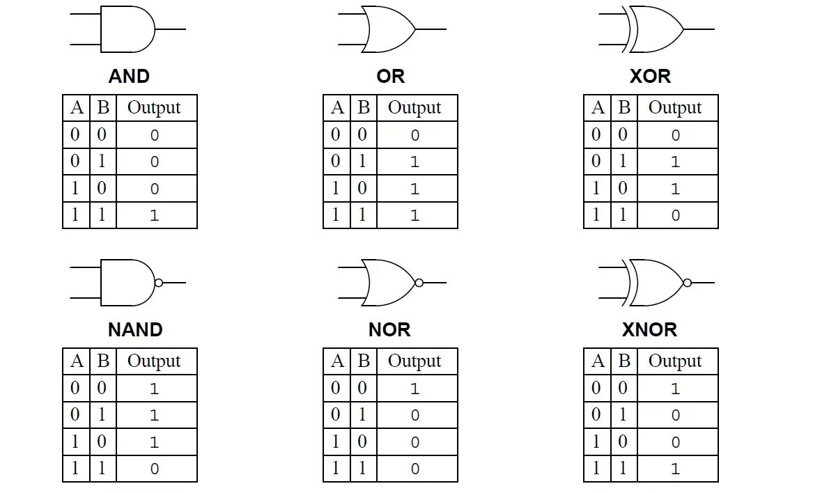 Логический true false. Логические операции or xor and. логические элементы or nor nand and not. логические элементы or xor. nand логический элемент.