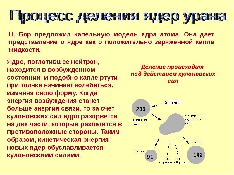 Цепная реакция деления ядер урана. Процесс деления ядра урана. Ядерная реакция деления урана. Деление ядер урана.