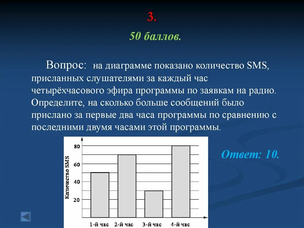 На диаграмме показано сколько концертов дали. На диаграмме показано. На диаграмме показано количество смс присланных. На диаграмме показано сколько. На диаграмме показано SMS примланых на ради за каждый час 4 ЧАСОВООО.