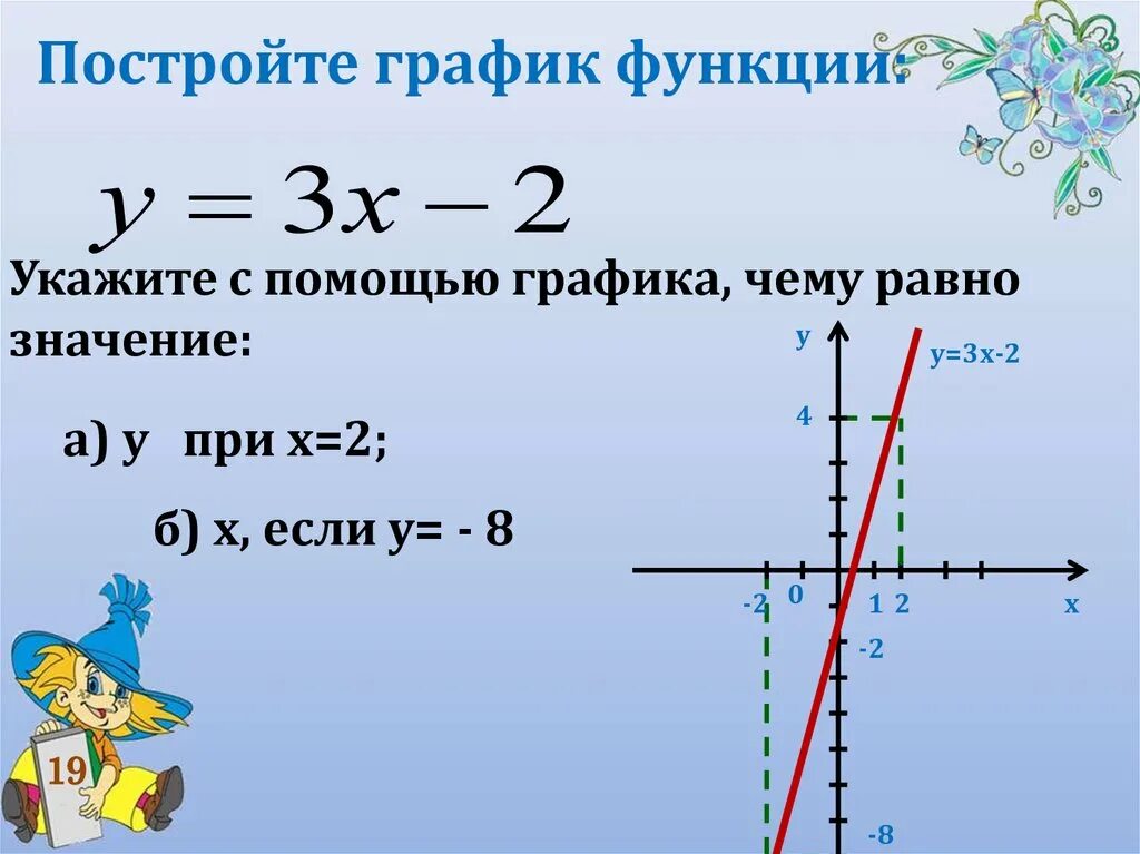 Построить 5х у 1. Графики функций. Постройте график функции. Постойте график функции. Построройте гравфик функции.