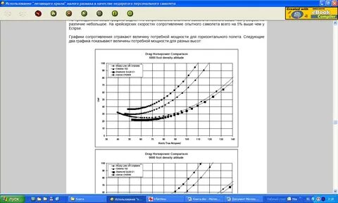 Диаграммы сопротивлений