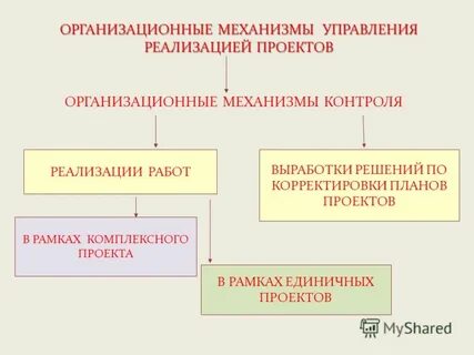 Система управления реализацией проекта