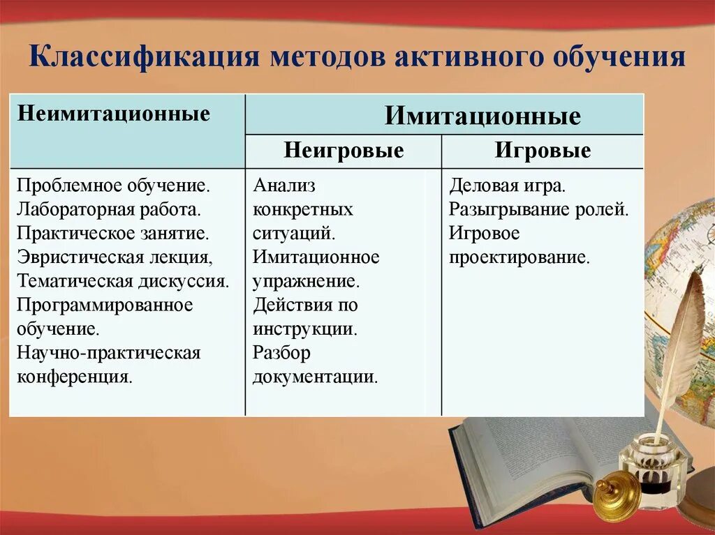 Классификация игровых методов обучения. Классификация активных методов. Активные методы обучения классификация. Классификация активных методов обучения. Различные классификации методов обучения