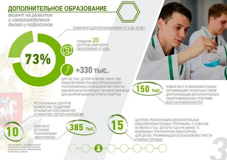 Проект национальной школы успех каждого ребенка