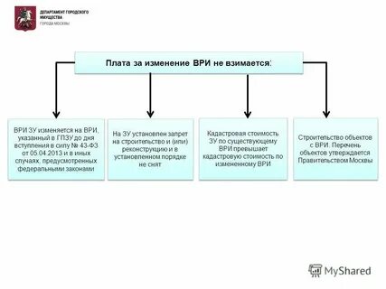 Вид использования земельного участка с 2018