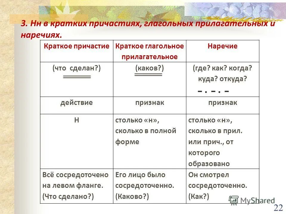 Причастие выраженное прилагательным