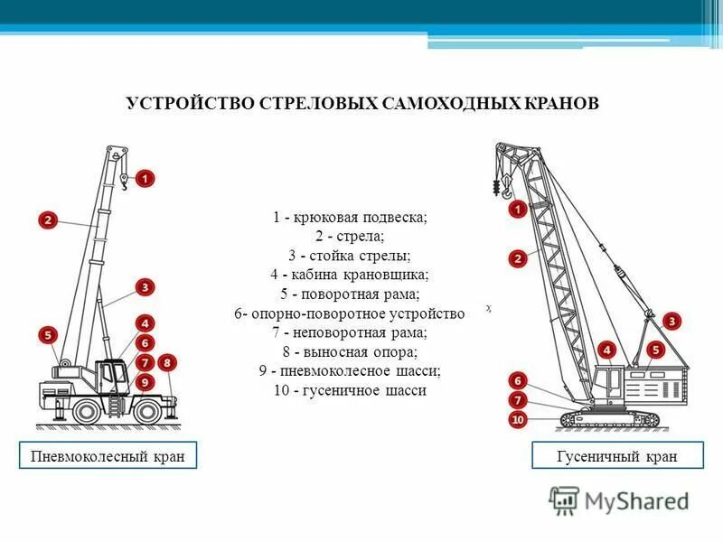 Как управляют действиями подъемного крана кратко