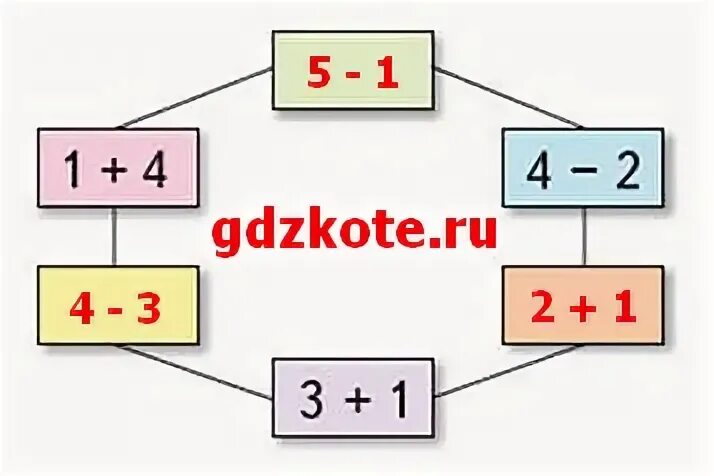Реши круговые примеры 2 класс