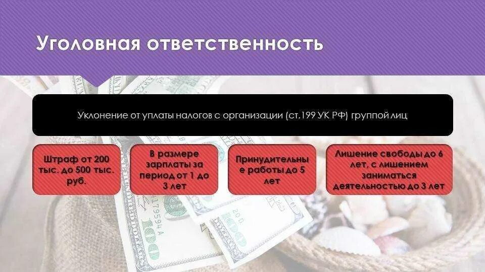 Учреждение уплатило налог. Ответственность за уклонение от уплаты налогов. Виды ответственности за уклонение от уплаты налогов. Уголовная ответственность за уклонение уплаты налогов. Уклонение физического лица от уплаты налогов.