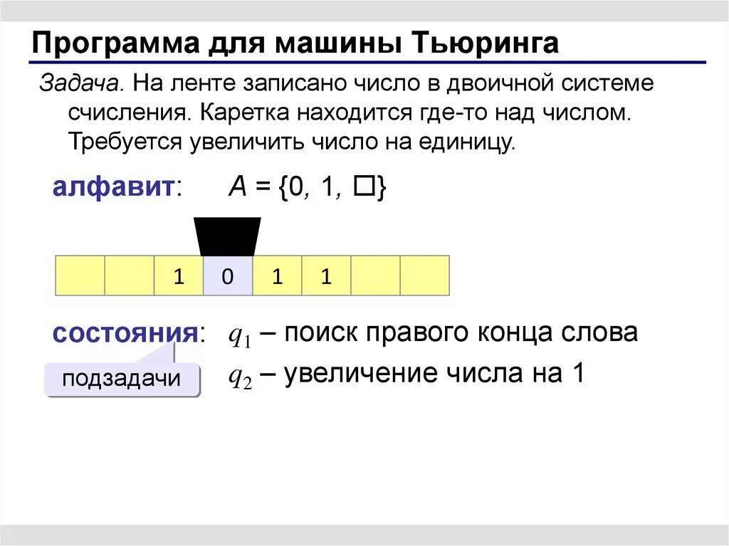 Машина тьюринга является. Машина Тьюринга программа. Машина Тьюринга лента. Элементы машины Тьюринга. Машина Тьюринга алгоритм.