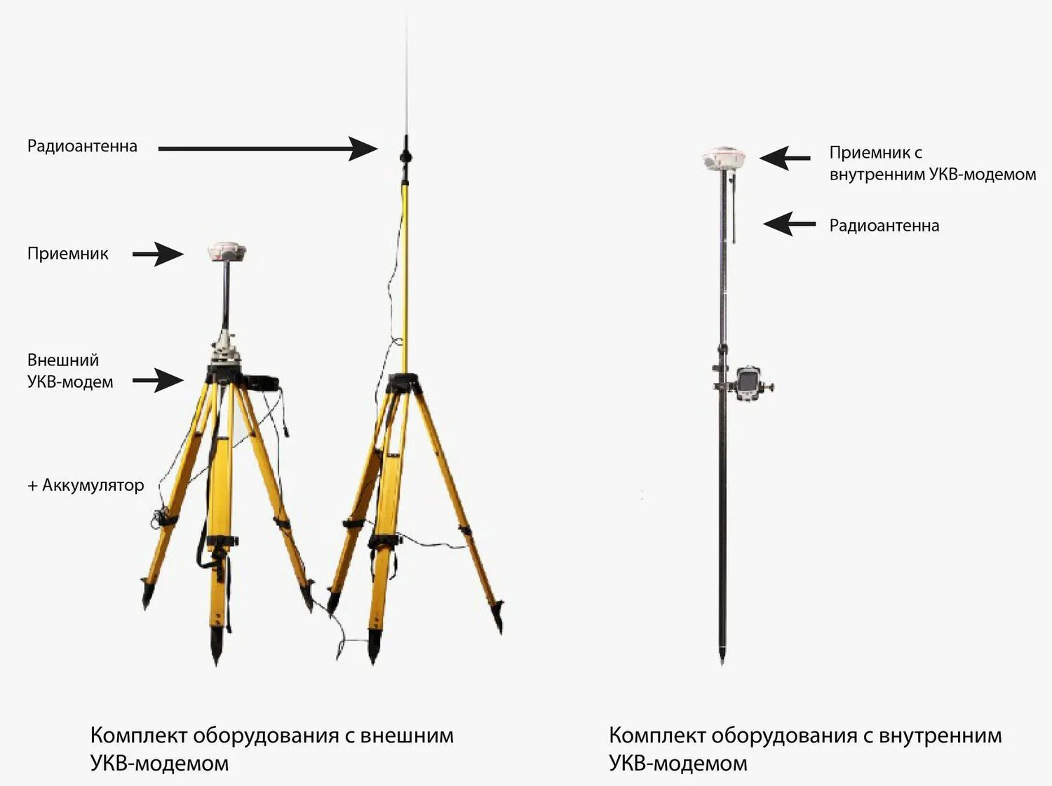 Что информирует о запуске агрегатов укв. Gnss антенна для схемы. антенна укв gnss. антенна для гнсс приемника. гнсс антенна схема.