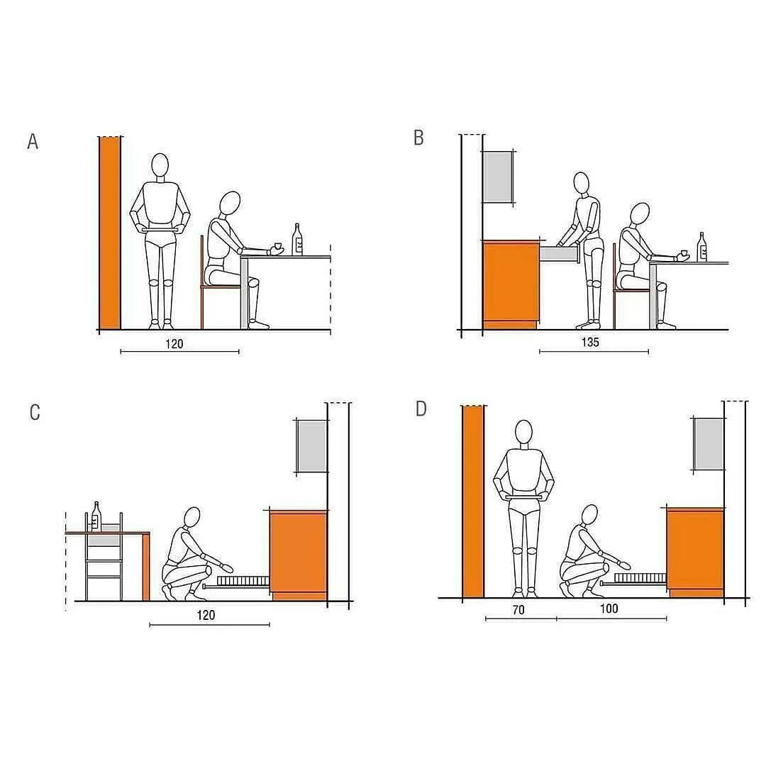 расстояние от стола до стены. эргономика сиденья лавочки чертеж. высота столешницы нойферт. нойферт размеры стола. высота стула эргономика.