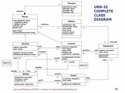 Database objects