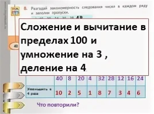 Письменные приемы вычитания 3 класс. Письменные приемы вычитания 3 класс
